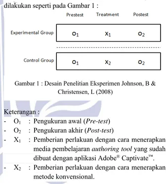 Gambar 1 : Desain Penelitian Eksperimen Johnson, B &amp;  Christensen, L (2008) 