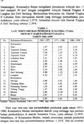 TABEL 2 RTUMBUHAN PENDUDUK SUMATERA UTARA 