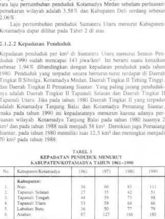 TABEL 3 PENDUDUK 