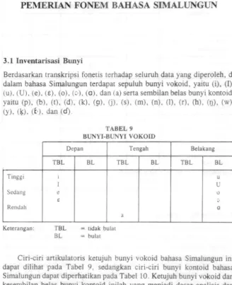 TABEL 9 BUNYI-BUNYI VOKOID 
