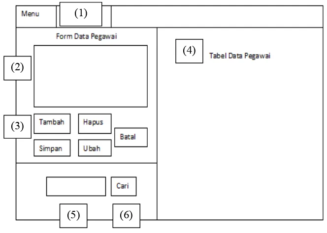 Gambar 3.13 Rancangan Form Data Pegawai
