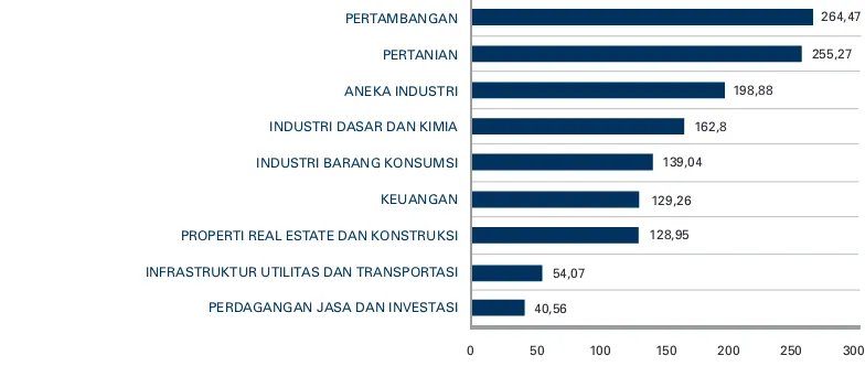 Tabel 1: Indikator Utama Bursa Efek Indonesia Tahun 2005 - 2009