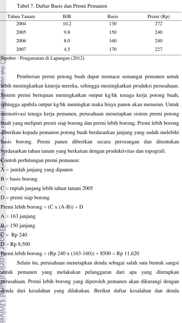 Tabel 7. Daftar Basis dan Premi Pemanen 