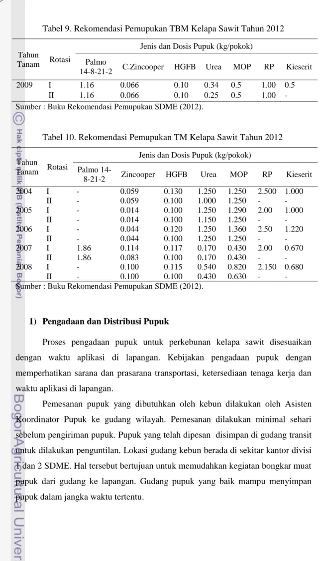 Tabel 9. Rekomendasi Pemupukan TBM Kelapa Sawit Tahun 2012   Tahun 