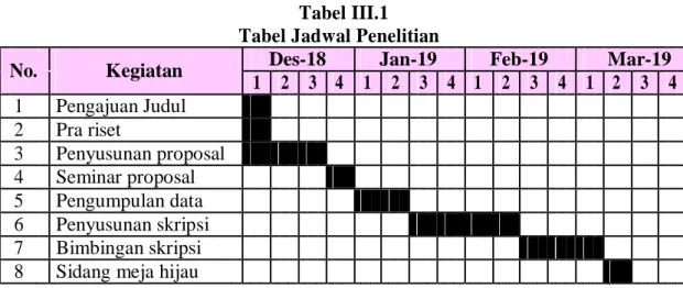 Tabel III.2  Tabel Data Karyawan 