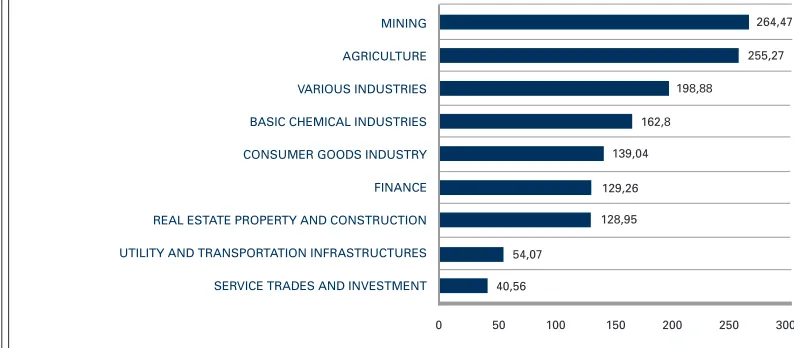 Table 1: Main Indicators of The Indonesia Stock Exchange, 2005 - 2009