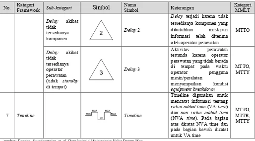 Tabel 1. Kategori *����+��) dalam MVSM (lanjutan) 