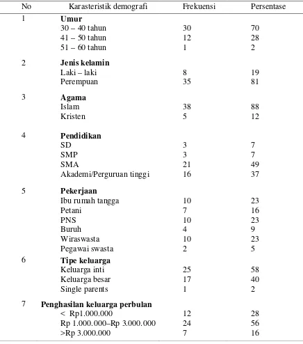 Tabel 1. Distribusi Frekuensi Karakteristik keluarga anak retardasi mental 