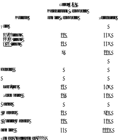 Tabel 4.2.   Karakteristik Responden 