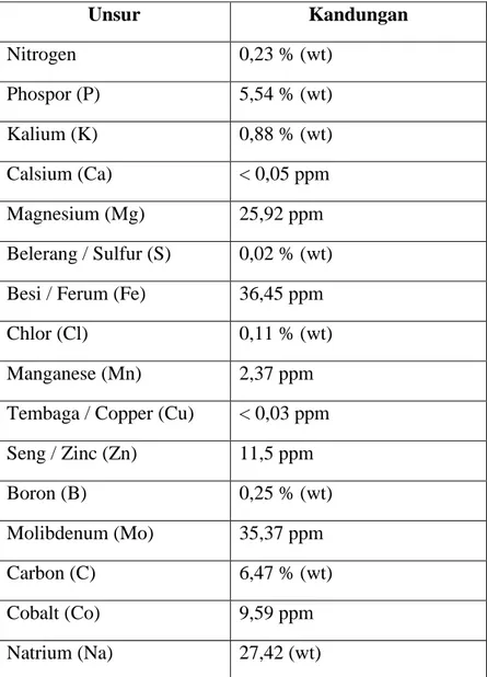 Tabel 2. Kandungan unsur hara dalam pupuk daun Plant Catalyst 2006 
