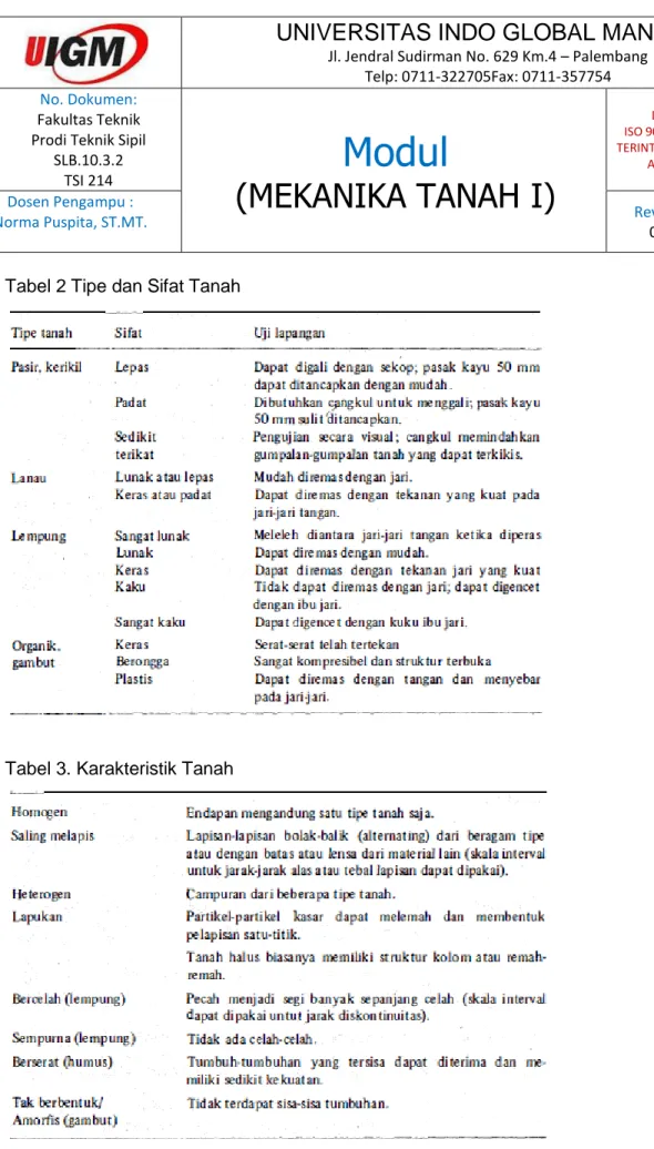 Tabel 2 Tipe dan Sifat Tanah 