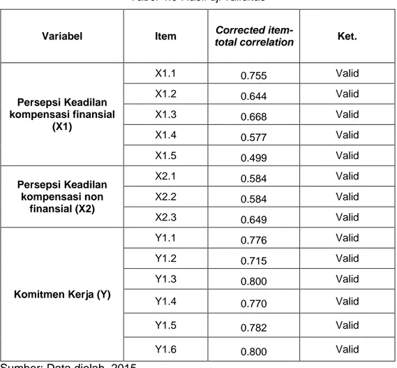 Tabel 4.9 Hasil uji validitas 
