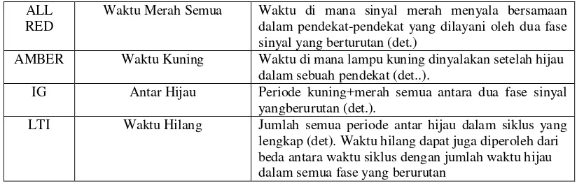 Tabel 2.4 Defenisi dan Istilah Pengaturan Sinyal 