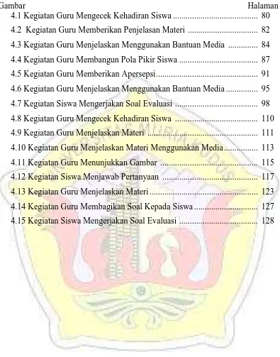 Gambar 4.1 Kegiatan Guru Mengecek Kehadiran Siswa .......................................