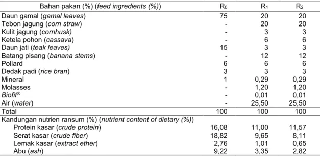 Tabel 1. Susunan dan kandungan ransum   (ration and content of feed) 