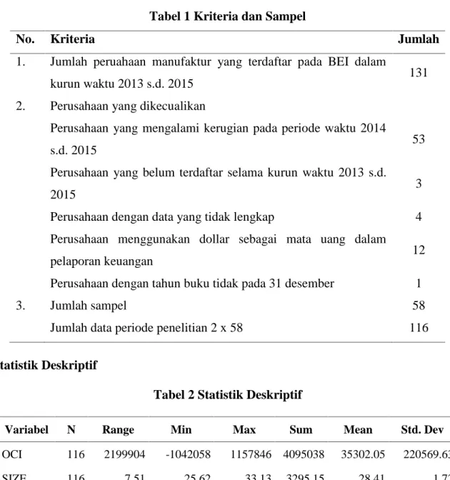 Tabel 1 Kriteria dan Sampel