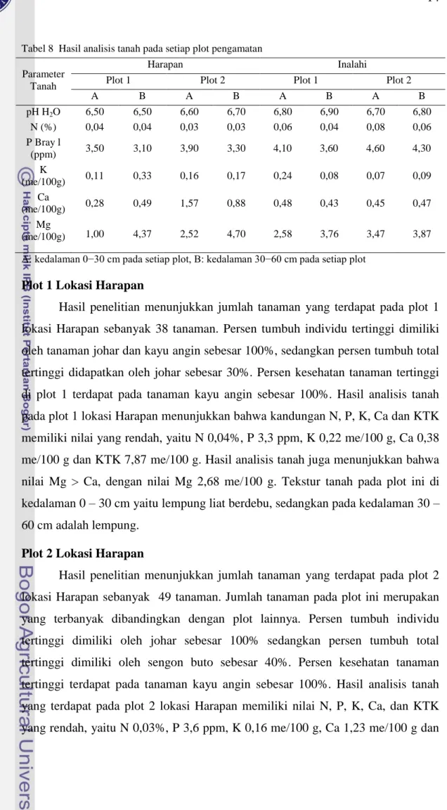 Tabel 8  Hasil analisis tanah pada setiap plot pengamatan   Parameter 