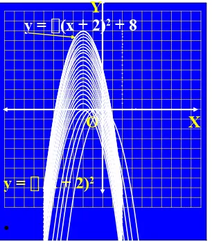 Grafik diperoleh dari grafik y = x2