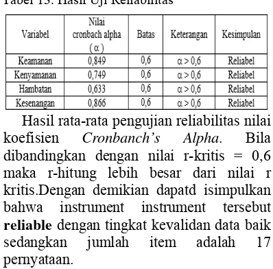 Tabel 13. Hasil Uji Reliabilitas 