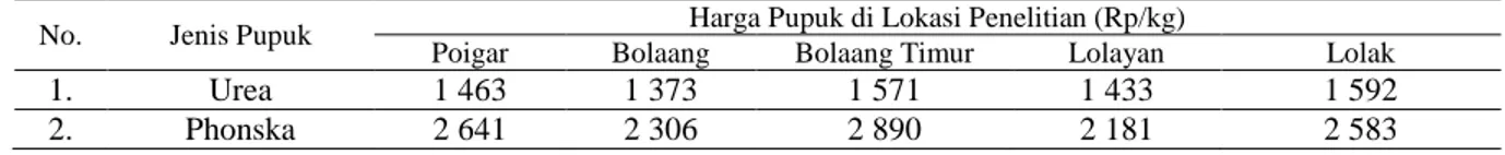 Tabel 4.   Rata-Rata  Harga  Beli  Pupuk  “Bersubsidi”  pada  Lima  Lokasi  Penelitian  di  Kabupaten  Bolaang  Mongondow 