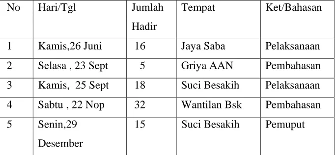 Tabel. 8.1.  