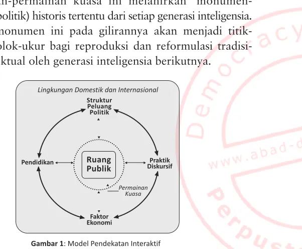 Gambar 1: Model Pendekatan Interaktif