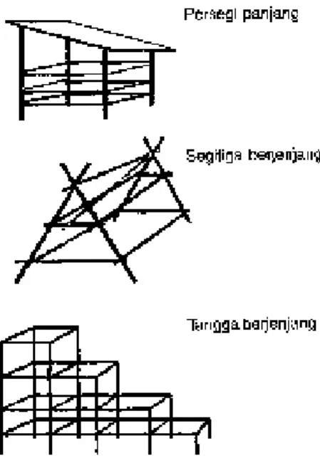 Gambar 1.1 Model Vertikultur 