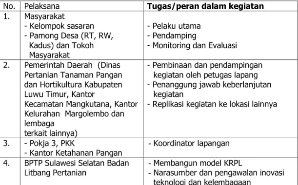Tabel 1.  Peran masing-masing pelaku dalam pelaksanaan Model KRPL Luwu  Timur 