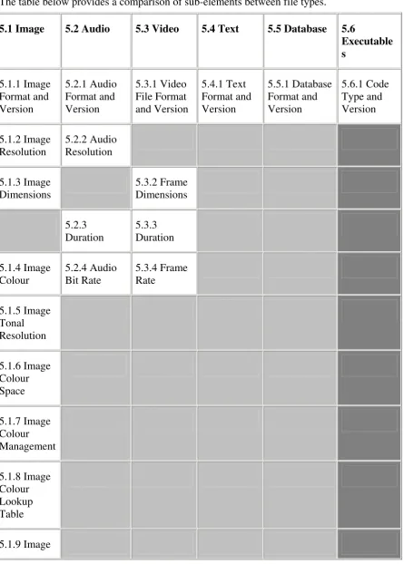 Table  5.1.9 Image 
