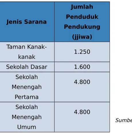 Tabel 2. 2 Standar Sarana Pendidikan