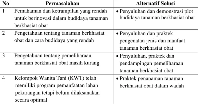Tabel 4. Prioritas Permasalahan dan Alternatif Solusi di KWT Sekarwangi dan Pendopo  Desa Kranggan 