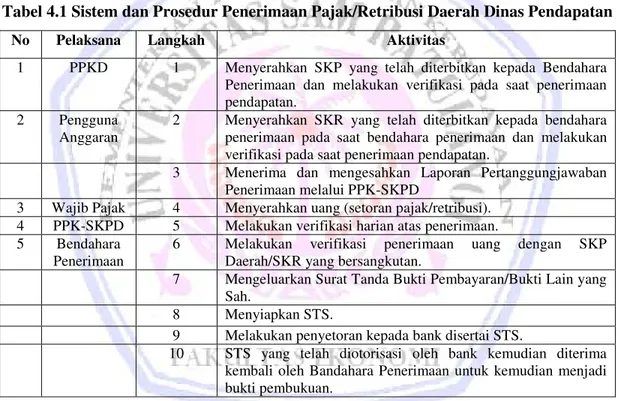 Tabel 4.1 Sistem dan Prosedur Penerimaan Pajak/Retribusi Daerah Dinas Pendapatan 