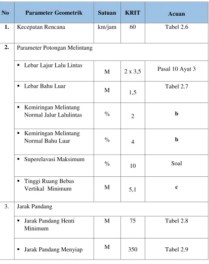Tabel 2.6  