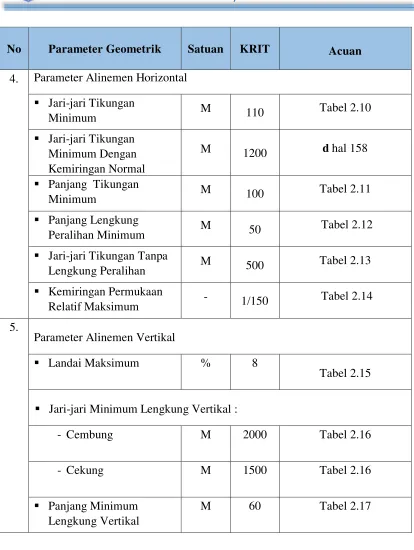 Tabel 2.10 
