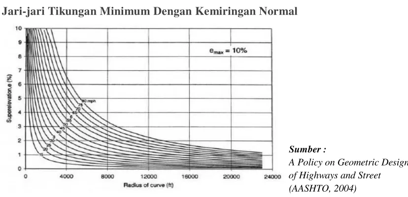Tabel 2.9. Panjang Jarak Pandang Mendahului 