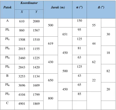 Tabel 3.2. Rekapitulasi Perhitungan 