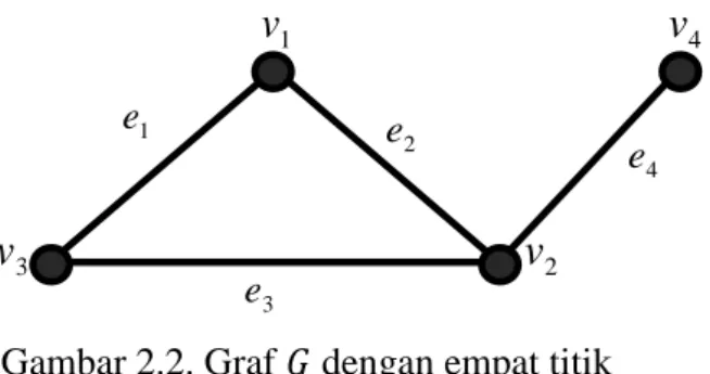 Gambar 2.2. Graf   dengan empat titik 