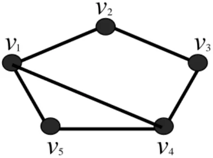 Gambar 2.5. Graf   dengan 5 titik 