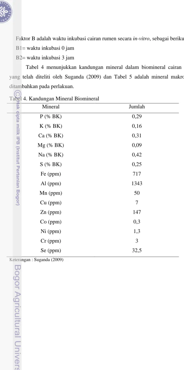 Tabel  4  menunjukkan  kandungan  mineral  dalam  biomineral  cairan  rumen  yang  telah  diteliti  oleh  Suganda  (2009)  dan  Tabel  5  adalah  mineral  makro  yang  ditambahkan pada perlakuan