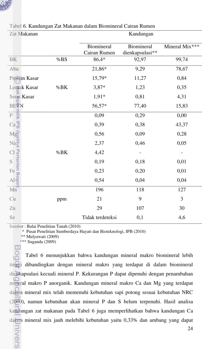 Tabel  6  menunjukkan  bahwa  kandungan  mineral  makro  biomineral  lebih  tinggi  dibandingkan  dengan  mineral  makro  yang  terdapat  di  dalam  biomineral  dienkapsulasi kecuali mineral P