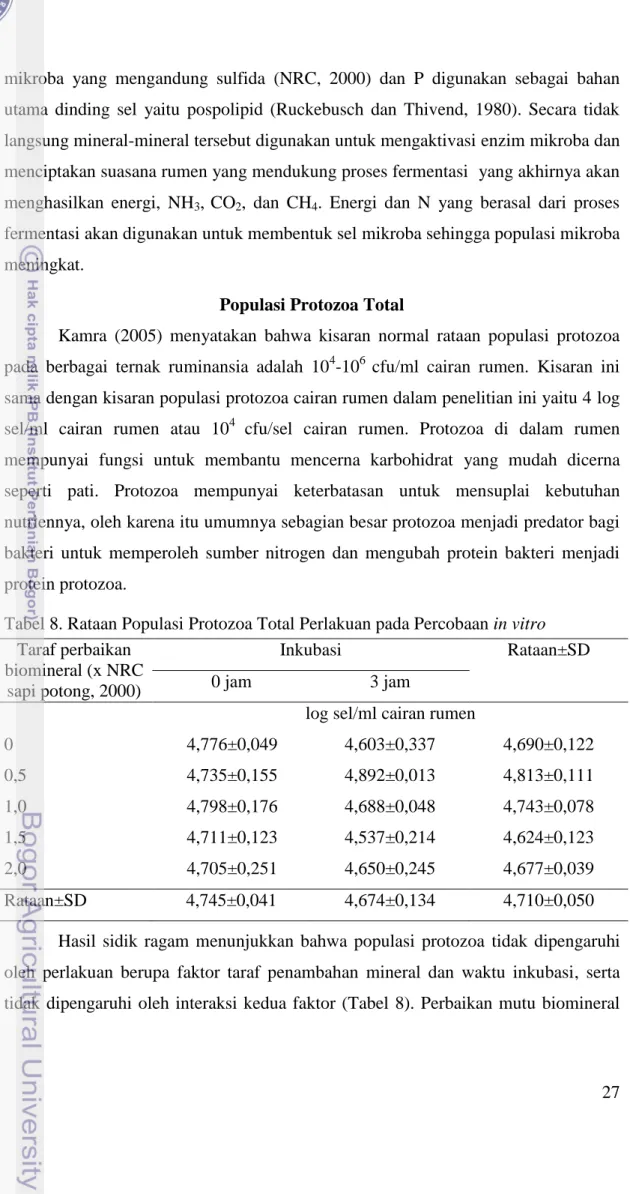 Tabel 8. Rataan Populasi Protozoa Total Perlakuan pada Percobaan in vitro   Taraf perbaikan 