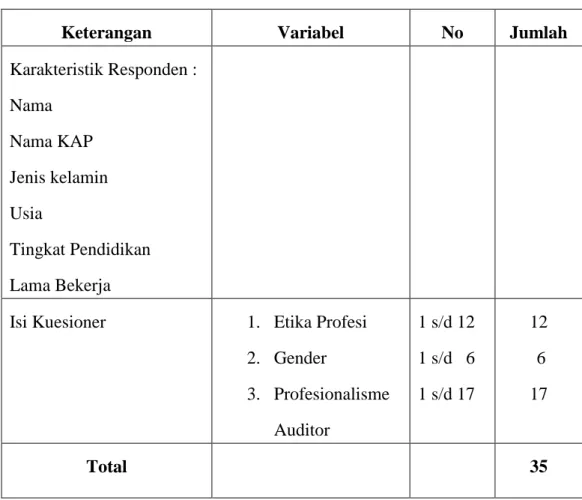 Tabel  3.2  Isi Kuesioner 