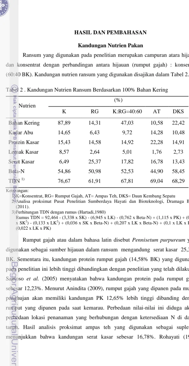 Tabel 2 . Kandungan Nutrien Ransum Berdasarkan 100% Bahan Kering 