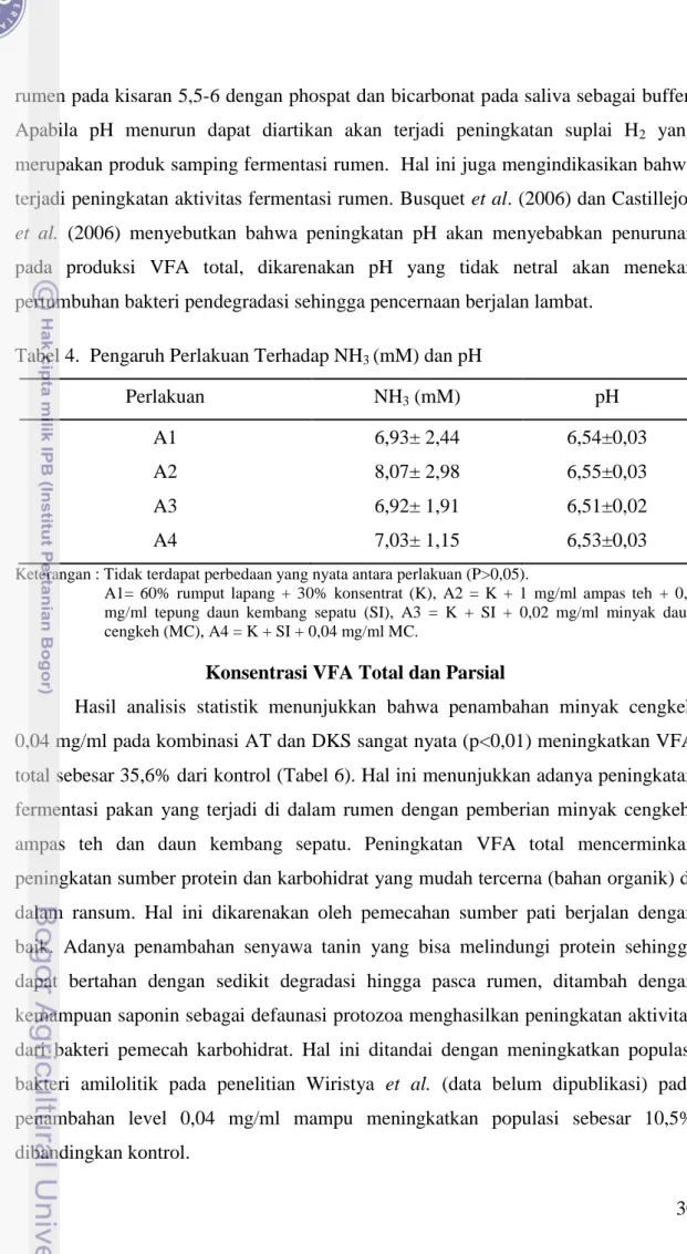 Tabel 4.  Pengaruh Perlakuan Terhadap NH 3  (mM) dan pH  