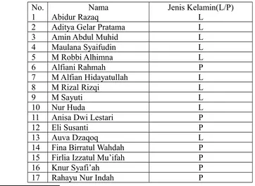 Tabel. 2Daftar Nama Peserta Didik Kelas IV MI Tarbiyatul Islamiyah