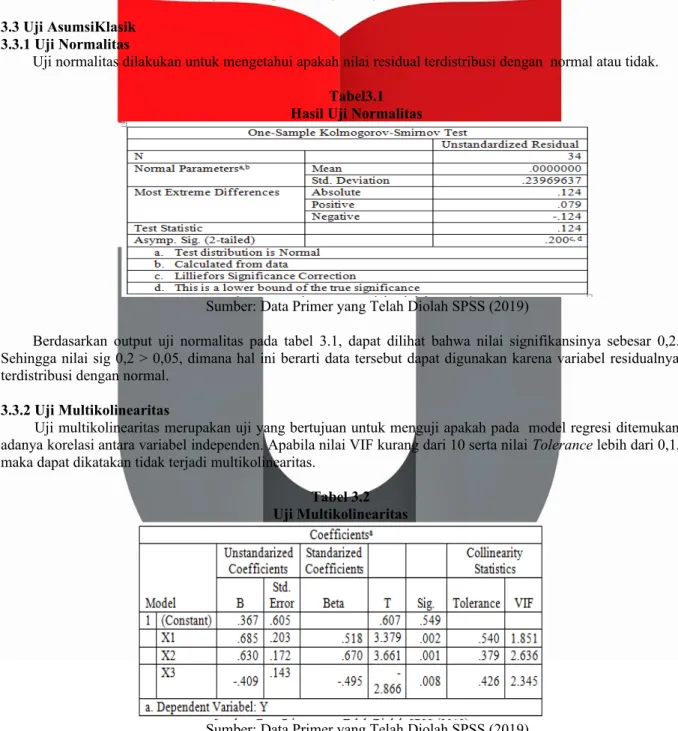 Tabel 3.2 Uji Multikolinearitas