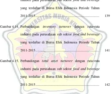 Gambar 4.16. Perbandingan net profit margin dengan rata–rata industri 