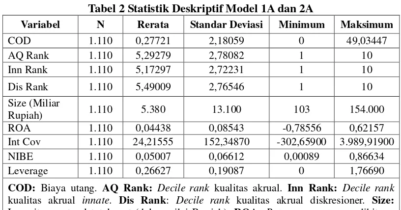 Tabel 1 Pemilihan Sampel 