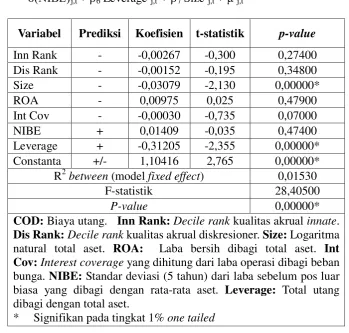 Tabel 5 Hasil Regresi Model 2A 