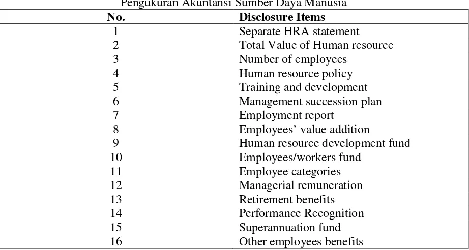 Tabel 1 Pengukuran Akuntansi Sumber Daya Manusia 